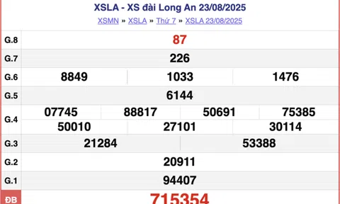 Kết quả xổ số Long An hôm nay 30/8/2025 - XSLA 30/8