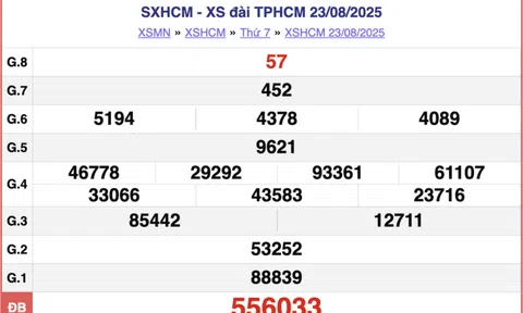 Kết quả xổ số Hậu Giang hôm nay 30/8/2025 - XSHG 30/8