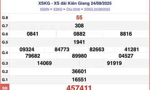 Kết quả xổ số Kiên Giang hôm nay 31/8/2025 - XSKG 31/8