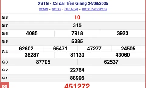 Kết quả xổ số Tiền Giang hôm nay 31/8/2025 - XSTG 31/8
