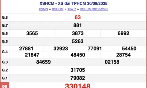 Kết quả xổ số Hồ Chí Minh hôm nay 1/9/2025 - XSHCM 1/9