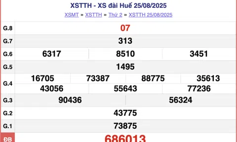 Kết quả xổ số Huế hôm nay 1/9/2025 - XSTTH 1/9