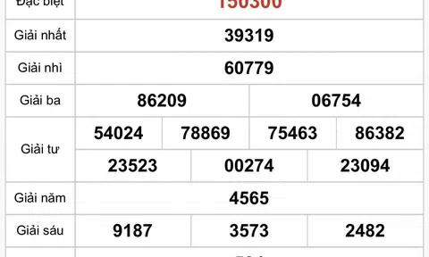 Kết quả xổ số Khánh Hòa hôm nay 3/9/2025 - XSKH 3/9