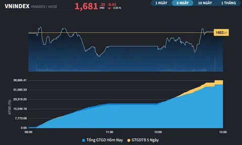 Dòng tiền lan tỏa trên thị trường chứng khoán sau lễ Quốc khánh