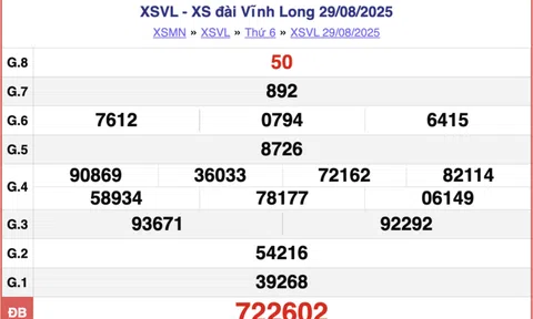 Kết quả xổ số Vĩnh Long hôm nay 5/9/2025 - XSVL 5/9
