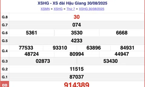 Kết quả xổ số Hậu Giang hôm nay 6/9/2025 - XSHG 6/9