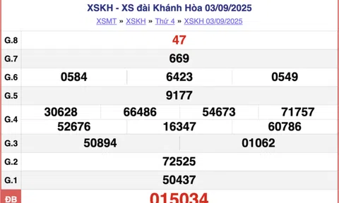 Kết quả xổ số Khánh Hòa hôm nay 7/9/2025 - XSKH 7/9