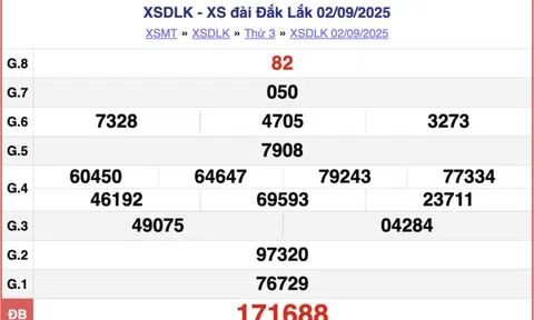 Kết quả xổ số Đắk Lắk hôm nay 9/9/2025 - XSDLK 9/9