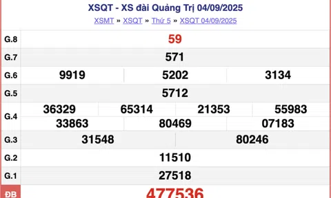Kết quả xổ số Quảng Trị hôm nay 11/9/2025 - XSQT 11/9