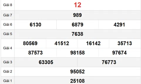 Kết quả xổ số TP.HCM hôm nay 13/9/2025 - XSHCM 13/9
