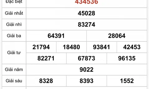 Kết quả xổ số Hồ Chí Minh hôm nay 15/9/2025 - XSHCM 15/9