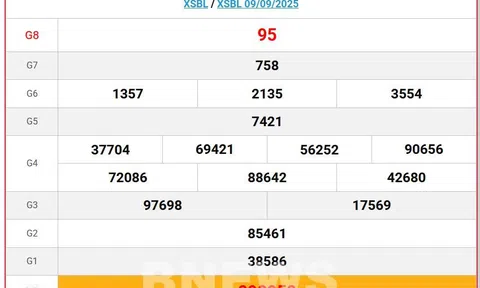 Kết quả xổ số Bạc Liêu hôm nay 16/9/2025 - XSBL 16/9