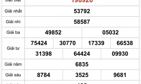 Kết quả xổ số Bến Tre hôm nay 16/9/2025 - XSBT 16/9