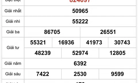 Kết quả xổ số An Giang hôm nay 18/9/2025 - XSAG 18/9