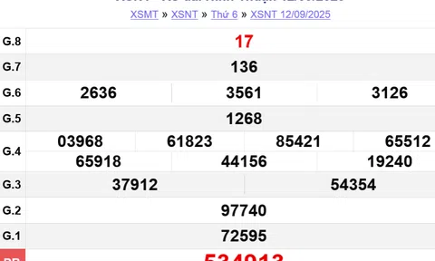 Kết quả xổ số Ninh Thuận hôm nay 19/9/2025 - XSNT 19/9