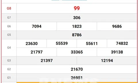 Kết quả xổ số Vĩnh Long hôm nay 19/9/2025 - XSVL 19/9