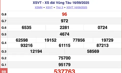Kết quả xổ số Vũng Tàu hôm nay 23/9/2025 - XSVT 23/9