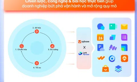 Nền tảng tích hợp: Giải pháp chuyển đổi số cho doanh nghiệp bán lẻ và sản xuất