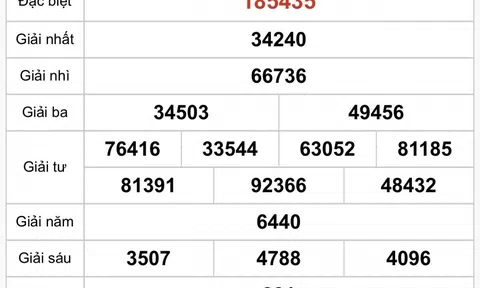 Kết quả xổ số Khánh Hoà hôm nay 24/9/2025 - XSKH 24/9