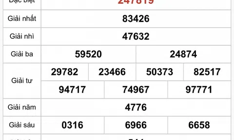 Kết quả xổ số Tây Ninh hôm nay 25/9/2025 - XSTN 25/9