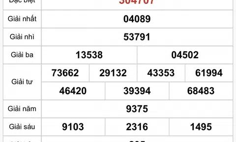 Kết quả xổ số Bình Thuận hôm nay 25/9/2025 - XSBTH 25/9