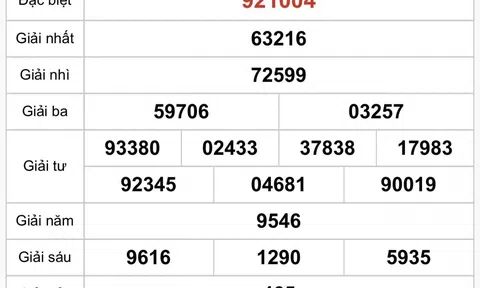 Kết quả xổ số Hồ Chí Minh hôm nay ngày 29/9/2025 - XSHCM 29/9