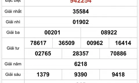 Kết quả xổ số Thừa Thiên Huế hôm nay 29/9/2025 - XSTTH 29/9