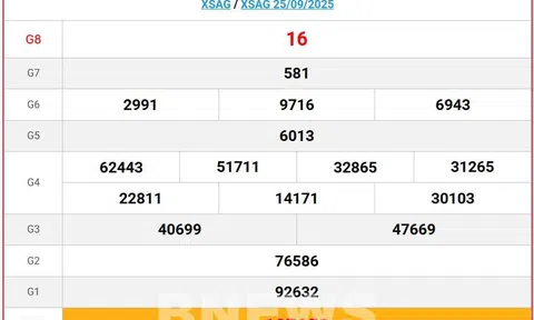 Kết quả xổ số An Giang hôm nay 2/10/2025 - XSAG 2/10