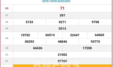 Kết quả xổ số Tây Ninh hôm nay 2/10/2025 - XSTN 2/10