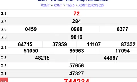 Kết quả xổ số Ninh Thuận hôm nay 3/10/2025 - XSNT 3/10