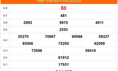 Kết quả xổ số Bình Dương hôm nay 3/10/2025 - XSBD 3/10