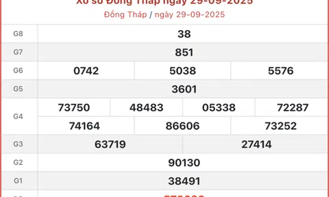 Kết quả xổ số Đồng Tháp hôm nay 6/10/2025 - XSDT 6/10