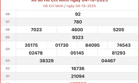 Kết quả xổ số TP.HCM hôm nay 6/10/2025 - XSHCM 6/10