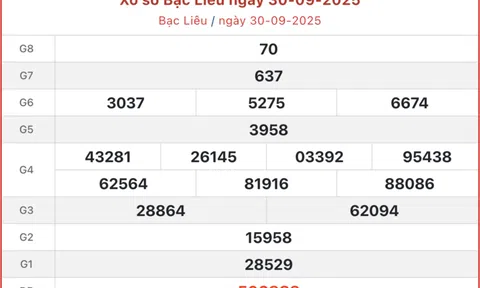 Kết quả xổ số Bạc Liêu hôm nay 7/10/2025 - XSBL 7/10