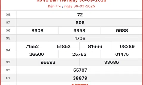 Kết quả Xổ số Bến Tre hôm nay 7/10/2025 - XSBT 7/10