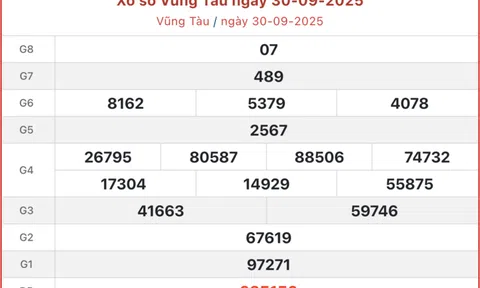 Kết quả xổ số Vũng Tàu hôm nay 7/10/2025 - XSVT 7/10