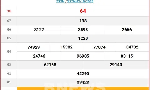 Kết quả xổ số Tây Ninh hôm nay 9/10/2025 - XSTN 9/10
