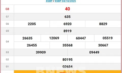 Kết quả xổ số Bình Phước hôm nay 11/10/2025 - XSBP 11/10