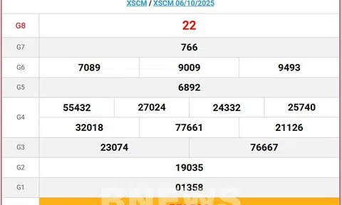 Kết quả xổ số Cà Mau hôm nay ngày 13/10/2025 - SXCM 13/10