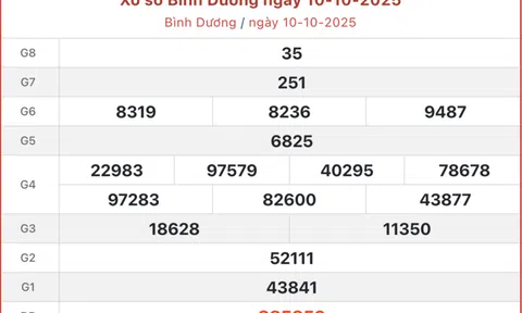 Kết quả xổ số Bình Dương hôm nay 17/10/2025 - XSBD 17/10