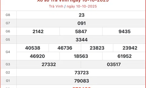 Kết quả xổ số Trà Vinh hôm nay 17/10/2025 - XSTV 17/10
