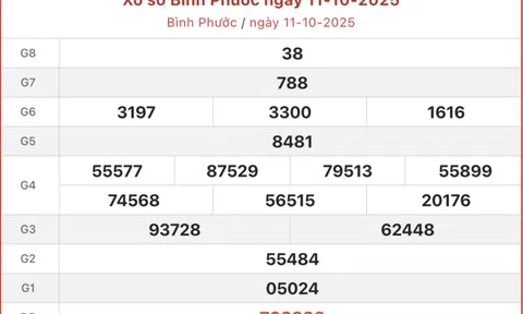 Kết quả xổ số Bình Phước hôm nay 18/10/2025 - XSBP 18/10