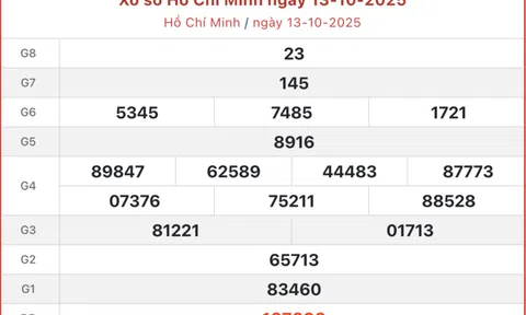 Kết quả xổ số TP.HCM hôm nay 18/10/2025 - XSHCM 18/10