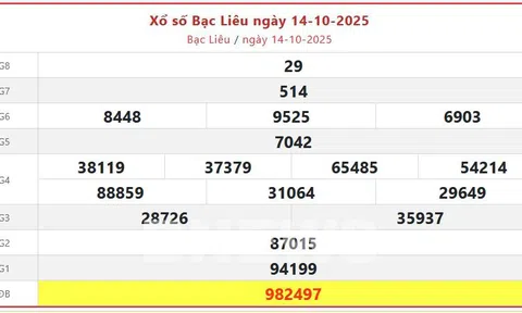 Kết quả xổ số Bạc Liêu hôm nay 21/10/2025 - XSBL 21/10