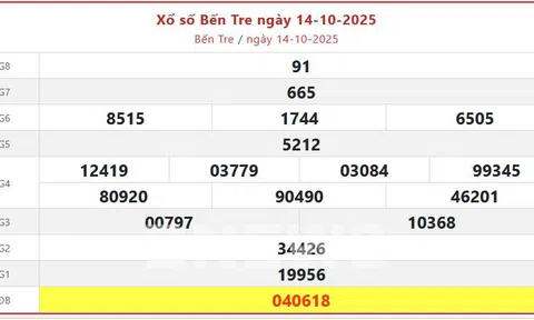 Kết quả Xổ số Bến Tre hôm nay 21/10/2025 - XSBT 21/10