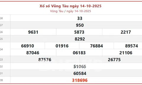 Kết quả xổ số Vũng Tàu hôm nay 21/10/2025 - XSVT 21/10