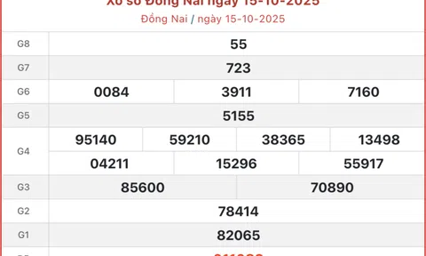 Kết quả xổ số Đồng Nai hôm nay 22/10/2025 - XSDN 22/10