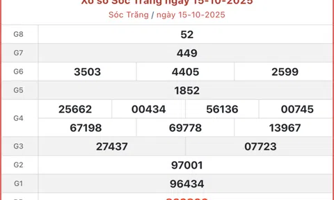 Kết quả xổ số Sóc Trăng hôm nay 22/10/2025 - XSST 22/10