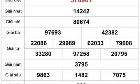 Kết quả xổ số An Giang hôm nay 23/10/2025 - XSAG 23/10