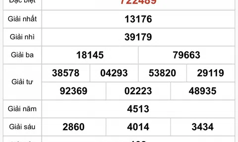 Kết quả xổ số Tây Ninh hôm nay 23/10/2025 - XSTN 23/10